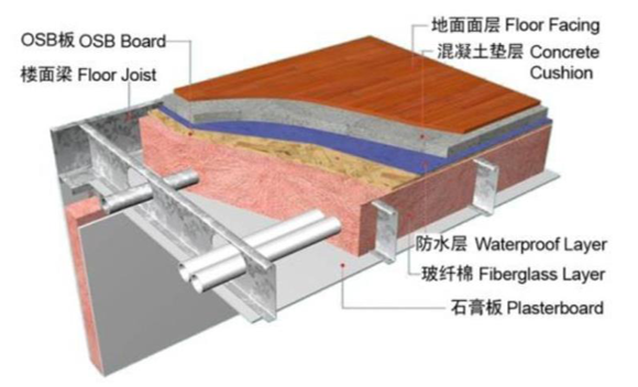 湖南輕鋼別墅,常德輕鋼別墅,湖南幸福家建筑,湖南幸福家建筑科技有限公司